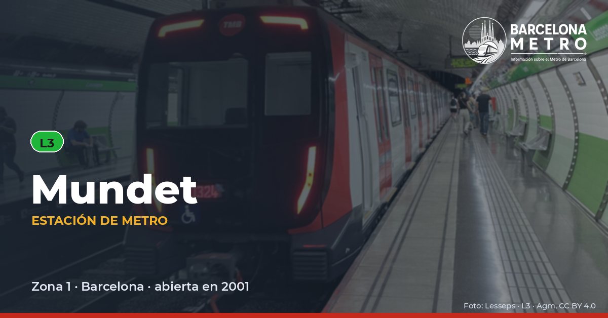Estación de metro Mundet
